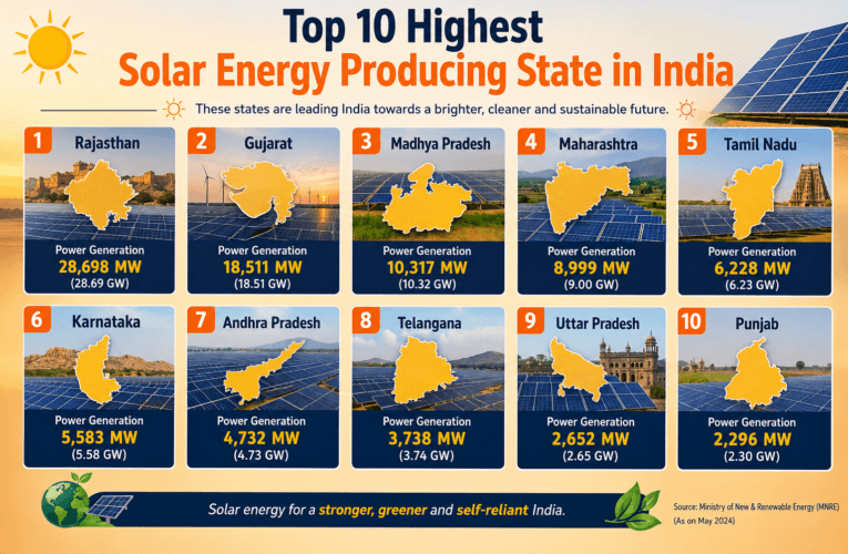 Top 10 Highest Solar Energy Producing State in India 2026