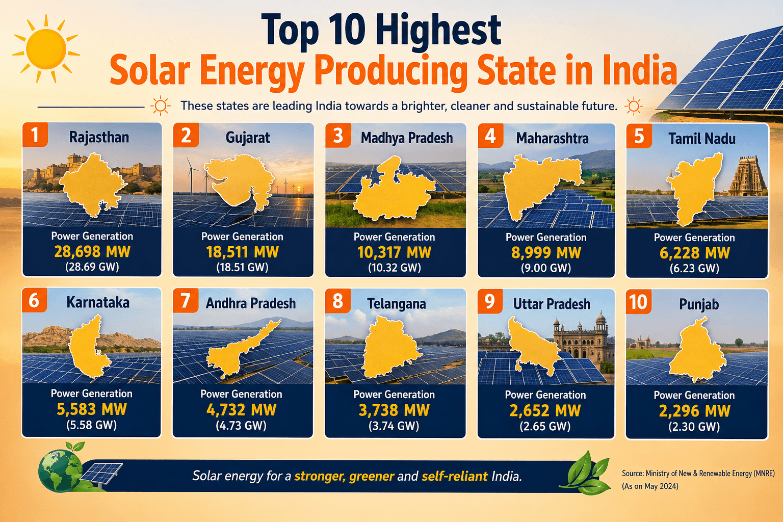 Top 10 Highest Solar Energy Producing State in India