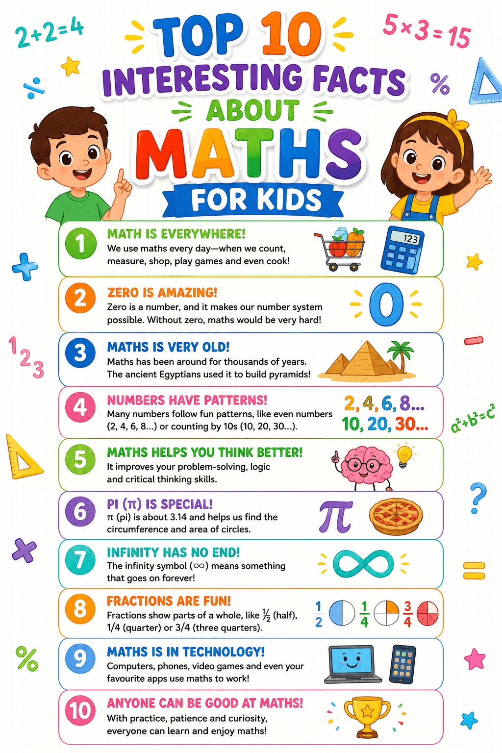 Top 10 Interesting Facts About Maths for Kids