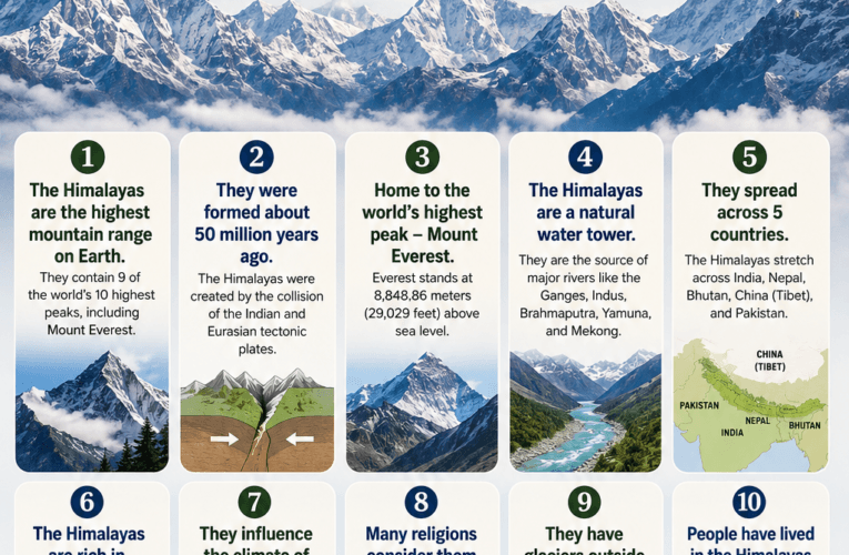 Top 10 Interesting Facts About the Himalayan Mountains