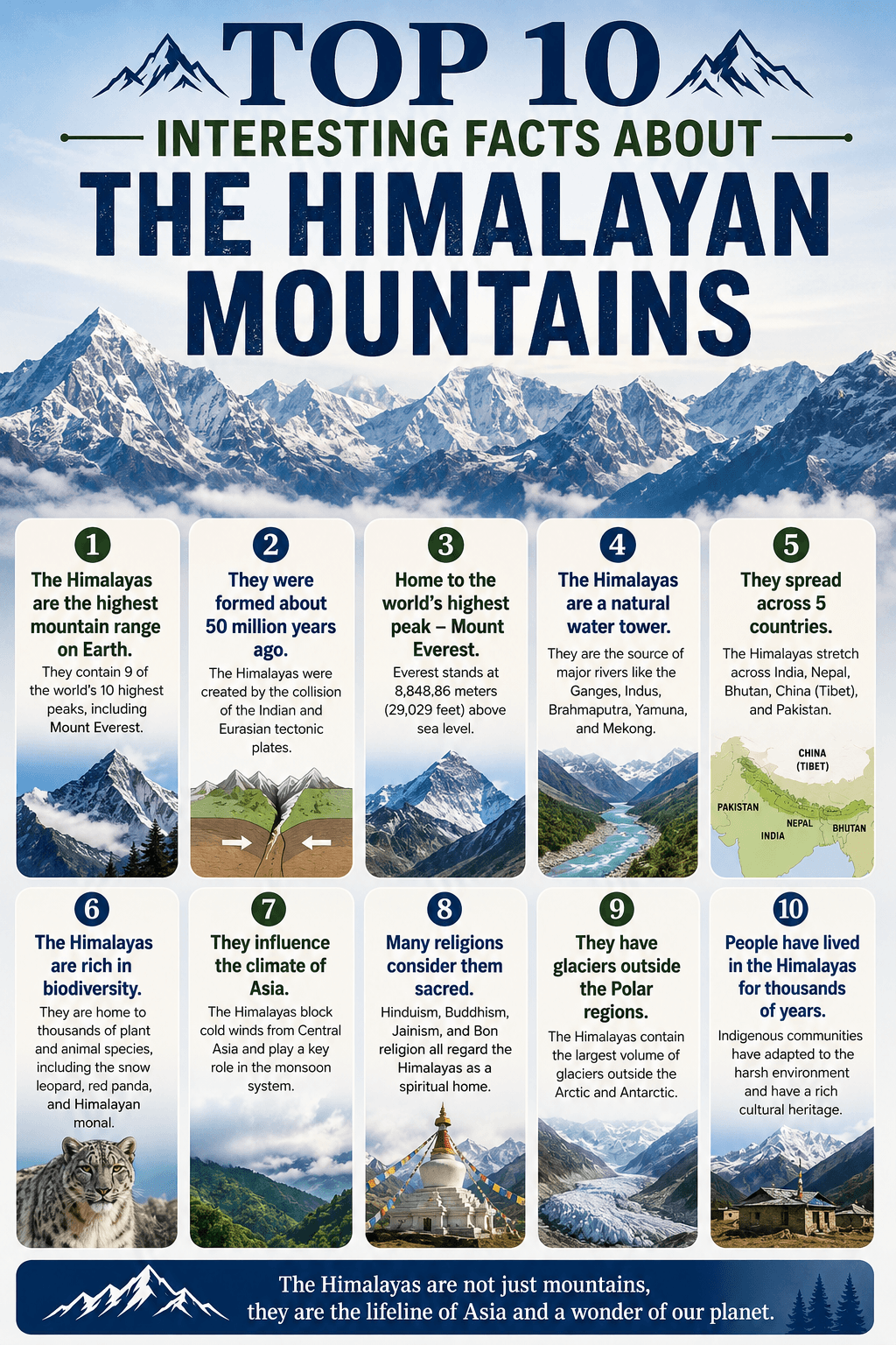 Top 10 Interesting Facts About the Himalayan Mountains