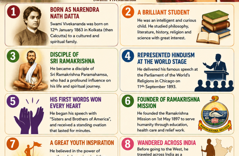 Top 10 Interesting Facts about Swami Vivekananda