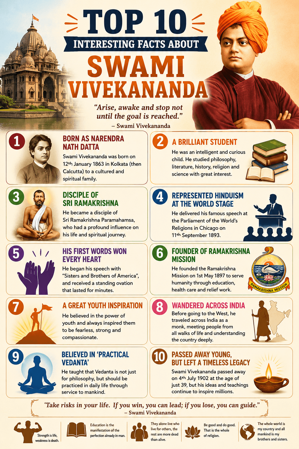 Top 10 Interesting Facts about Swami Vivekananda