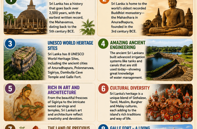 Top 10 interesting facts about Sri Lanka