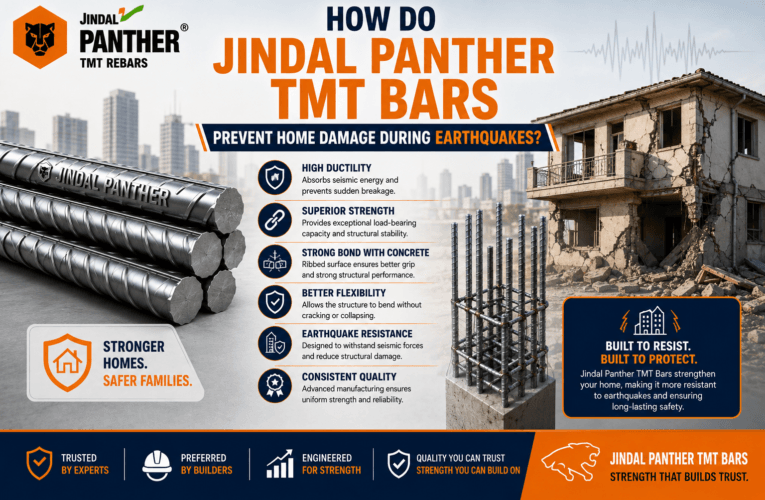 Jindal Panther TMT Bars