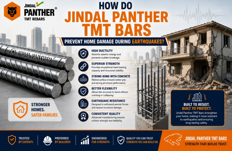 Jindal Panther TMT Bars