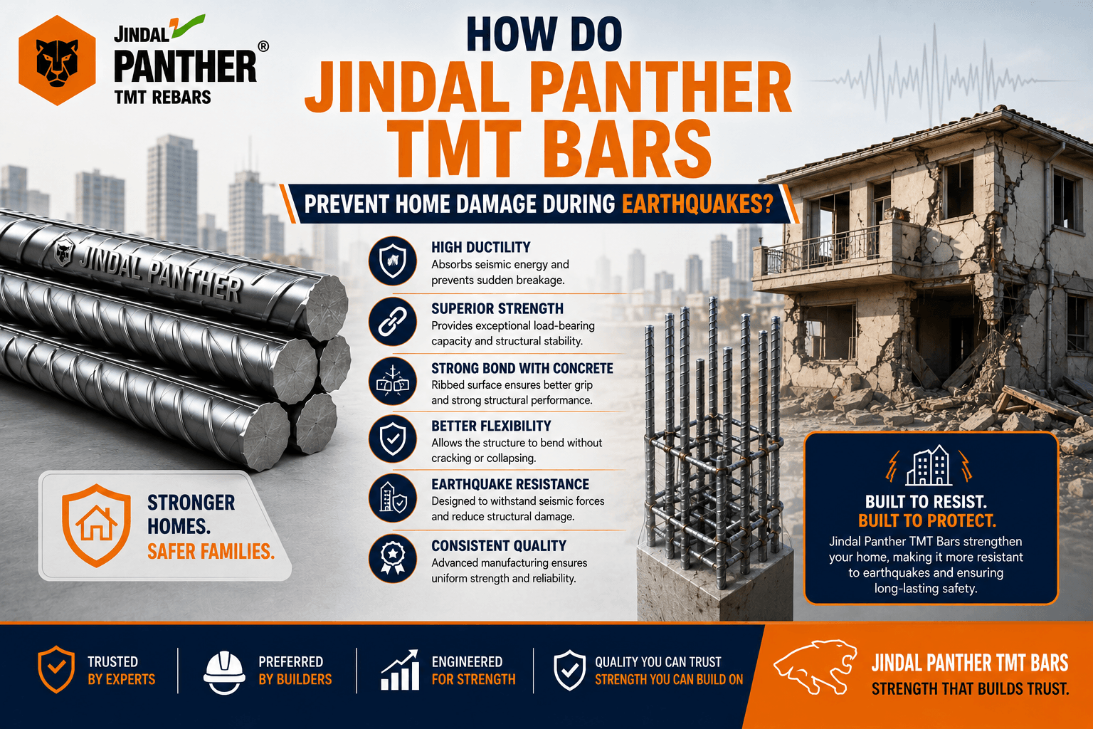 Jindal Panther TMT Bars